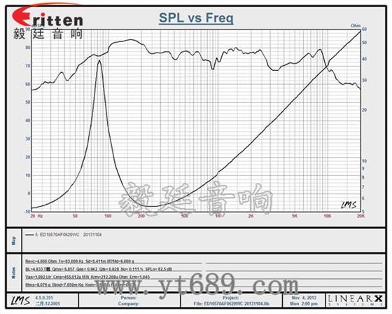 105mm外磁中音喇叭曲线图 4''12w多媒体中音喇叭曲线图