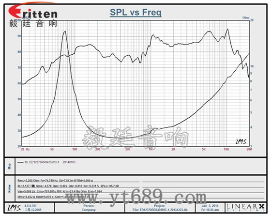 5寸4欧35瓦多媒体喇叭曲线图 5.25寸汽车音响喇叭厂家曲线图