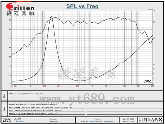 5寸25芯多媒体音箱喇叭曲线图 5寸25芯多媒体音箱喇叭曲线图