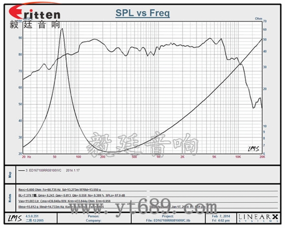 167mm100W高功率HIFI音箱中低音喇叭曲线图 167mm100W高功率HIFI音箱中低音喇叭曲线图