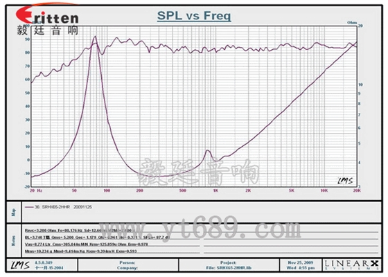 6.5寸汽车套装喇叭曲线图 6.5寸30芯中低音喇叭曲线图