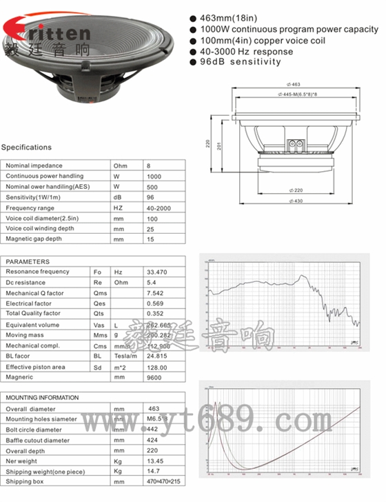 18寸500w重低音喇叭曲线图,成品图