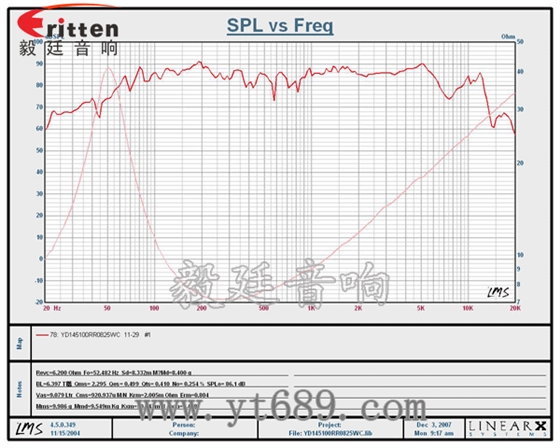 2.25寸25芯中低音喇叭曲线图 2.25寸25芯中低音喇叭曲线图