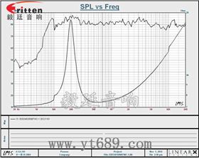 53mm 7w8Ω全频喇叭曲线图