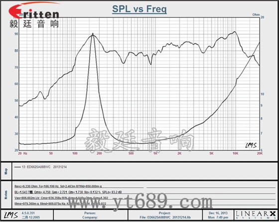 66mm全频桌面音箱喇叭曲线图