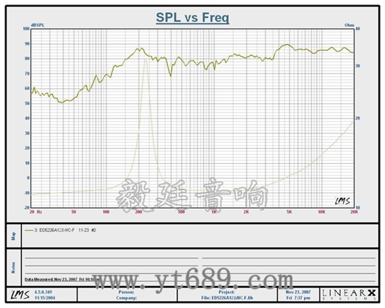 52mm5W全频喇叭曲线图 4寸同轴汽车音响喇叭曲线图