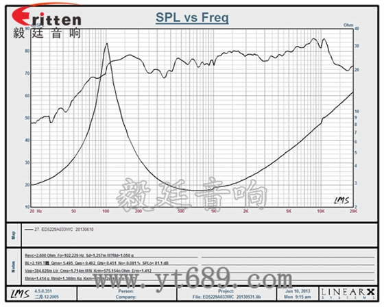 52mm3瓦16芯全频喇叭曲线图 4寸同轴汽车音响喇叭曲线图