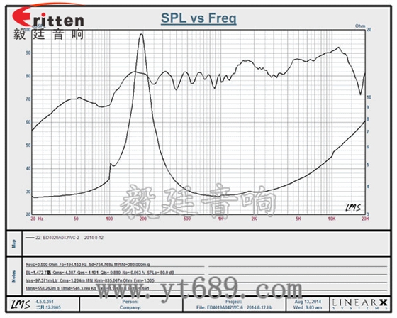 4欧3瓦16芯全频喇叭曲线图