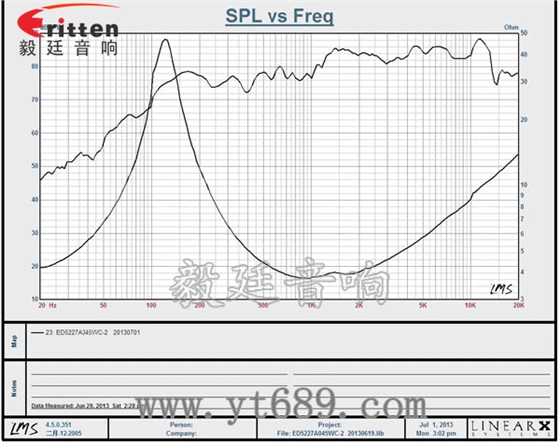 2寸5W16芯4Ω蓝牙音箱全频喇叭曲线图 2寸5W16芯4Ω蓝牙音箱全频喇叭曲线图