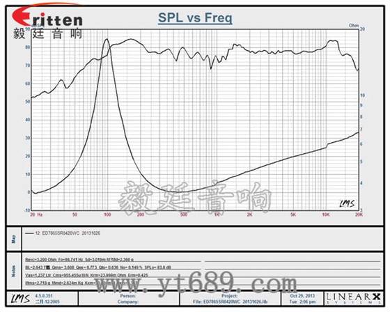 3寸25芯20W蓝牙音箱全频喇叭曲线图 40mm5W蓝牙音箱喇叭曲线图