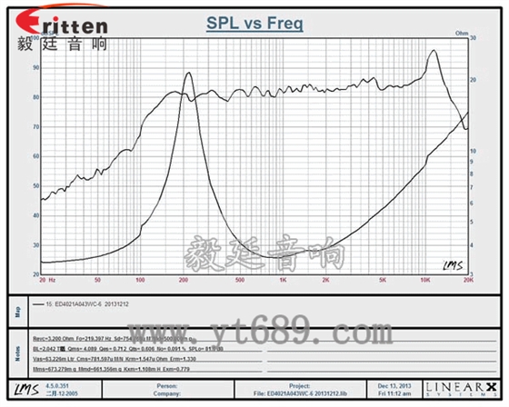 40mm3W16芯喇叭曲线图 40mm3W16芯喇叭曲线图