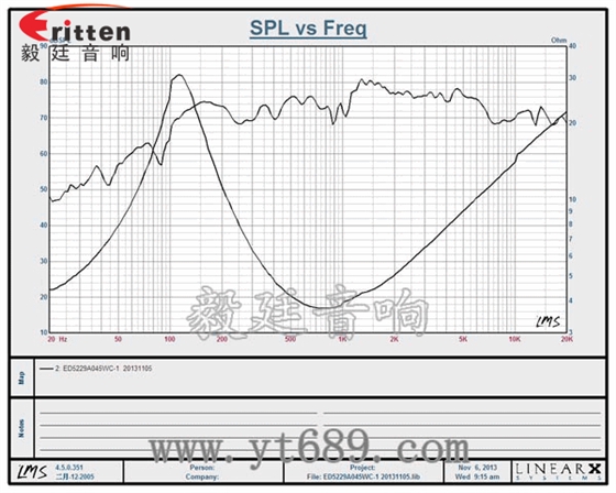 2寸20芯5W中低音喇叭曲线图 90mm15W4欧全频喇叭曲线图