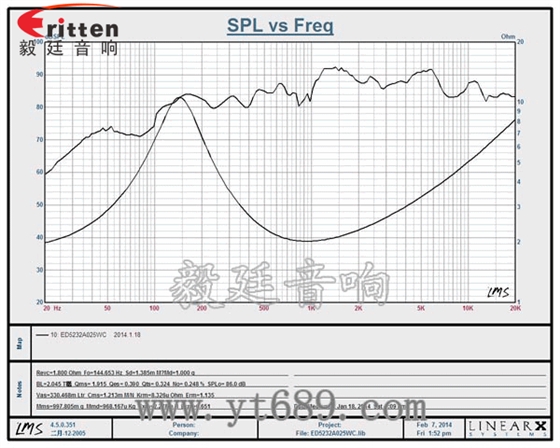 52mm5瓦20芯全频喇叭曲线图 90mm15W4欧全频喇叭曲线图