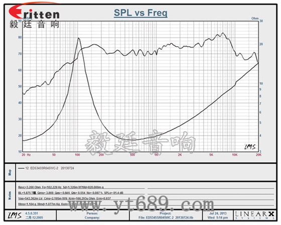 52mm5W中低音喇叭曲线图 52mm5W中低音喇叭曲线图