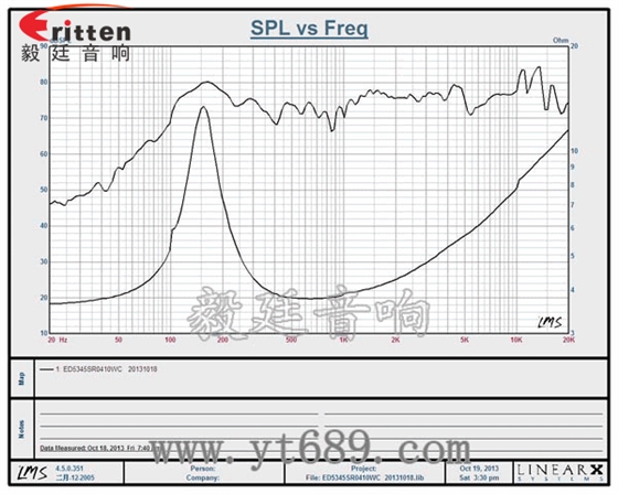 10W全频喇叭曲线图 52mm5W中低音喇叭曲线图