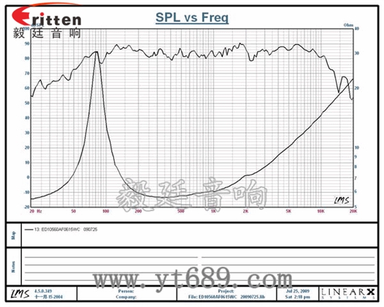 4寸15W多媒体音箱中低音喇叭曲线图 4寸15W多媒体音箱中低音喇叭曲线图