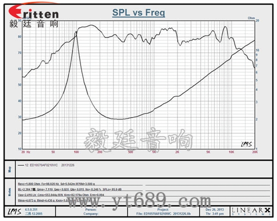 105mm10W中低音喇叭曲线图 4寸15W多媒体音箱中低音喇叭曲线图