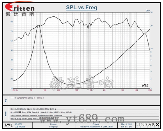 105mm多媒体25W中低音喇叭曲线图 78mm15w内磁全频喇叭曲线图