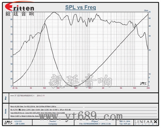 78mm20W25芯中低音喇叭曲线图 78mm15w内磁全频喇叭曲线图