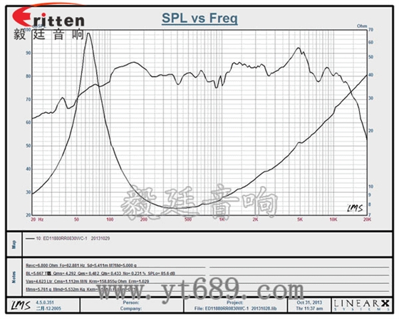 118mm25芯30W8Ω中低音喇叭曲线图 3寸20W全频HiFi音箱喇叭曲线图