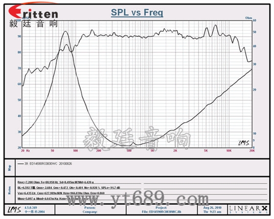145mm30W中低音喇叭曲线图 3寸20W全频HiFi音箱喇叭曲线图