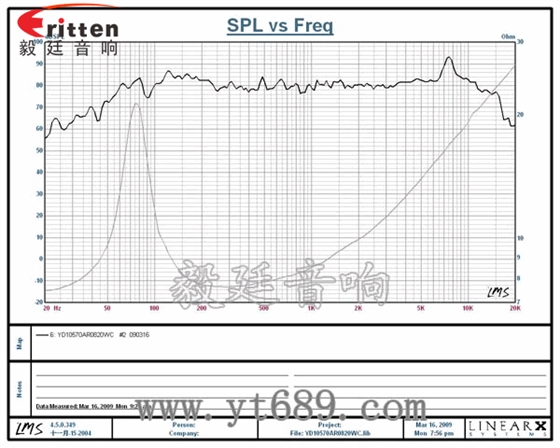 105mm8Ω20W中低音喇叭曲线图 3寸20W全频HiFi音箱喇叭曲线图