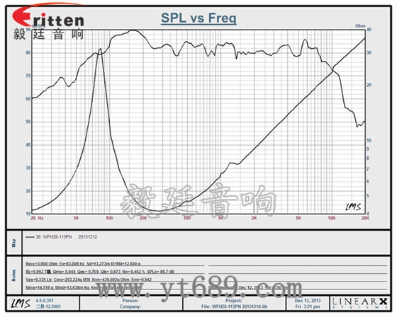 6寸50W中低音喇叭曲线图 3寸20W全频HiFi音箱喇叭曲线图