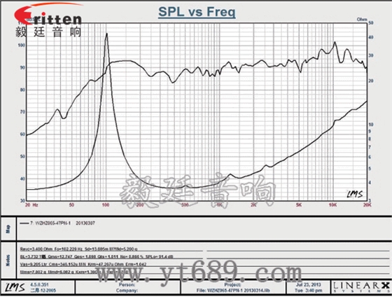 6.5寸20W中低音多媒体音箱喇叭曲线图 3寸20W全频HiFi音箱喇叭曲线图
