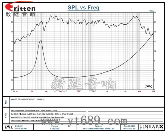 4欧10W中低音多媒体音箱喇叭曲线图 3寸20W全频HiFi音箱喇叭曲线图
