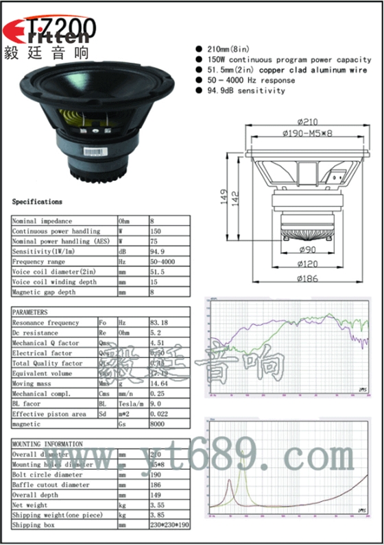 8寸75W重低音喇叭曲线图,成品图 3寸20W全频HiFi音箱喇叭曲线图