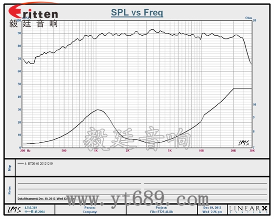 2.75寸15W高音喇叭曲线图