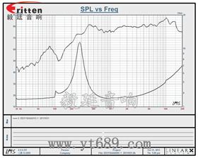 31mm2W蓝牙音箱全频喇叭曲线图 31mm2W蓝牙音箱全频喇叭曲线图