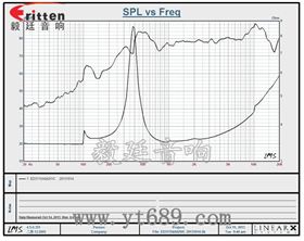 31mm2W全频喇叭厂家曲线图 31mm2W全频喇叭厂家曲线图