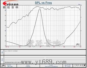 30mm 4Ω15w 高音喇叭曲线图 30mm 4Ω15w 高音喇叭曲线图