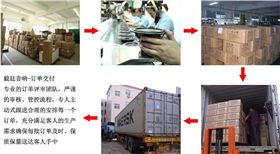 出货流程.jpg 品管部.jpg