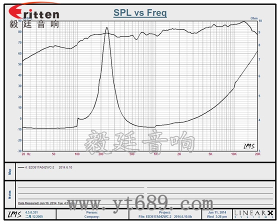 36mm13芯2W全频喇叭曲线图 8''250w 重低音喇叭曲线图