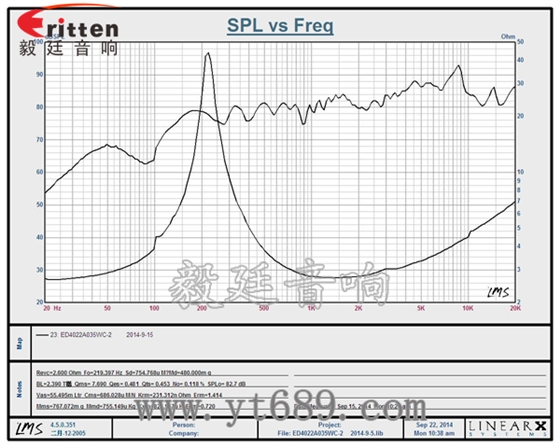 40mm16芯5W全频喇叭曲线图 8''250w 重低音喇叭曲线图