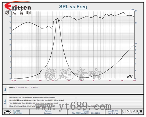 32mm13芯3W全频喇叭曲线图 6.5寸75W全频喇叭曲线图
