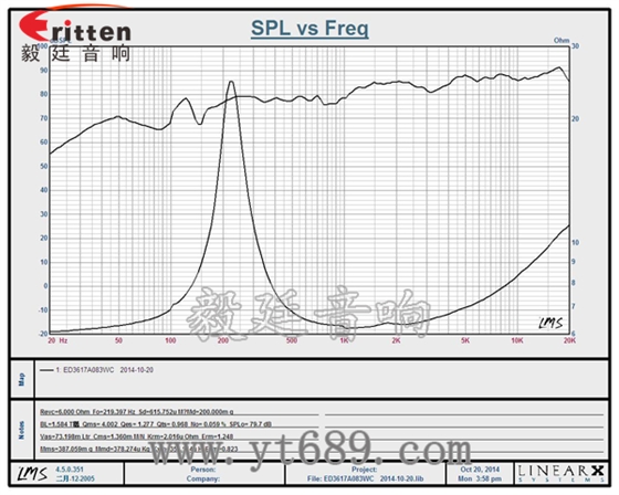 36mm内磁全频喇叭曲线图 6.5寸75W全频喇叭曲线图