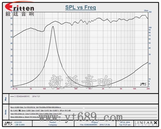 40mm16芯内磁全频喇叭曲线图 36mm30芯3瓦内磁全频喇叭曲线图