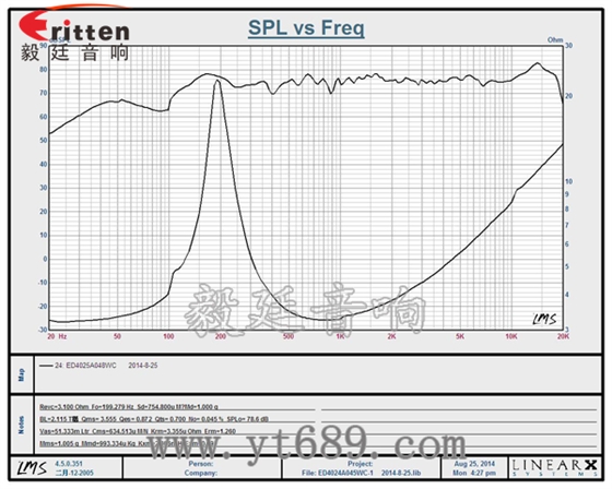 40mm8W全频喇叭曲线图 36mm30芯3瓦内磁全频喇叭曲线图