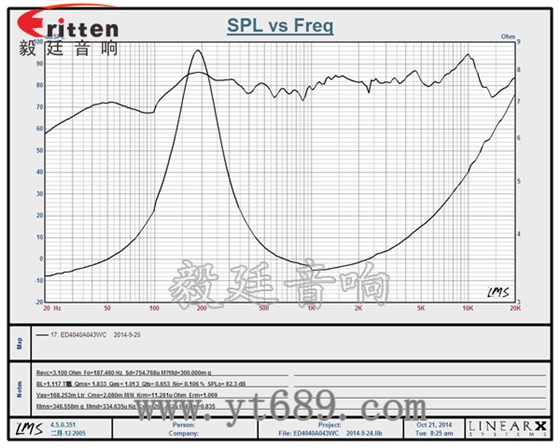 3瓦40mm外磁全频喇叭曲线图 3瓦40mm外磁全频喇叭曲线图