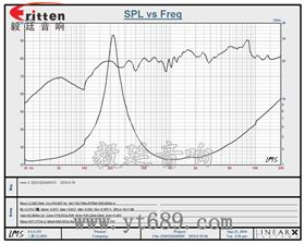 40mm16芯5瓦全频喇叭曲线图 3瓦40mm外磁全频喇叭曲线图
