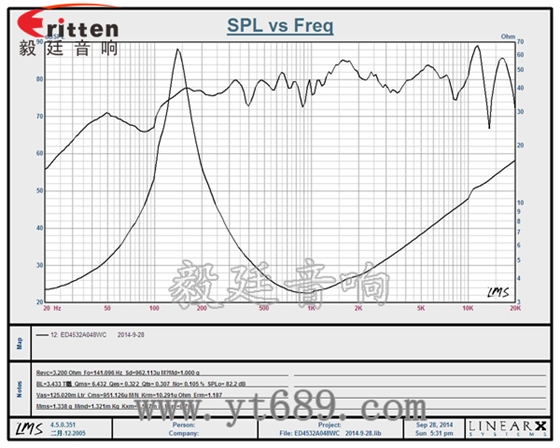 20芯45mm蓝牙音箱全频喇叭曲线图 3瓦40mm外磁全频喇叭曲线图