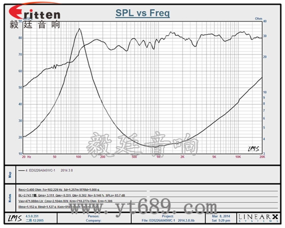 52mm16芯5瓦全频喇叭曲线图 3瓦40mm外磁全频喇叭曲线图