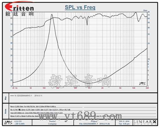 20芯8瓦52mm内磁全频喇叭曲线图 3瓦40mm外磁全频喇叭曲线图