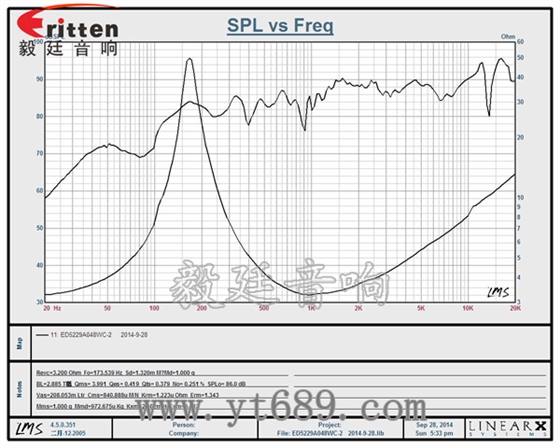 52mm8W蓝牙音箱全频喇叭曲线图 3瓦40mm外磁全频喇叭曲线图