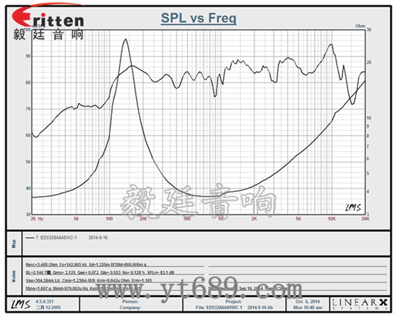 53mm16芯5瓦全频喇叭曲线图 3瓦40mm外磁全频喇叭曲线图