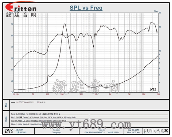 52mm20芯内磁全频喇叭曲线图 3瓦40mm外磁全频喇叭曲线图