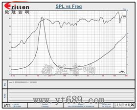 2寸5瓦蓝牙音箱全频喇叭曲线图 3瓦40mm外磁全频喇叭曲线图